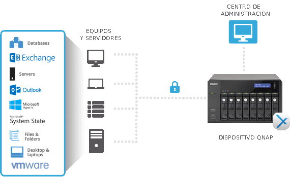 xopero qnap appliance