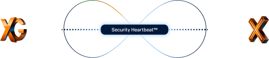Sophos Heartbeat